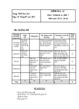 Kiểm tra 15 môn  Mĩ thuật 6  tiết 7 năm học 2015 - 2016